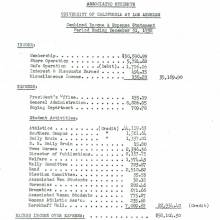 Budget, December 31, 1938