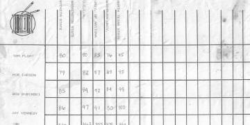 1985 Percussive Arts Society Competition 