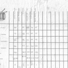 1985 PAS COMPETITION _007