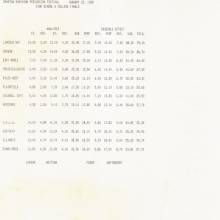 1988 SMPF Drumline 3_000