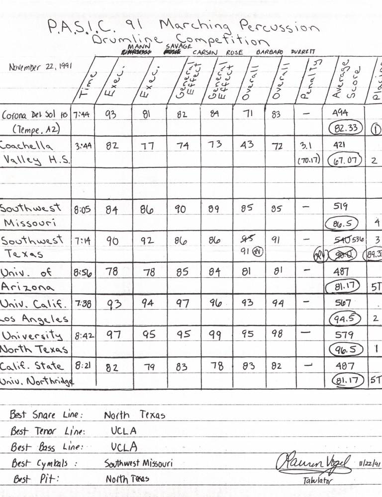 1991 PAS Drumline _000