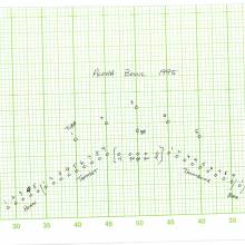 1995 Aloha Bowl_8