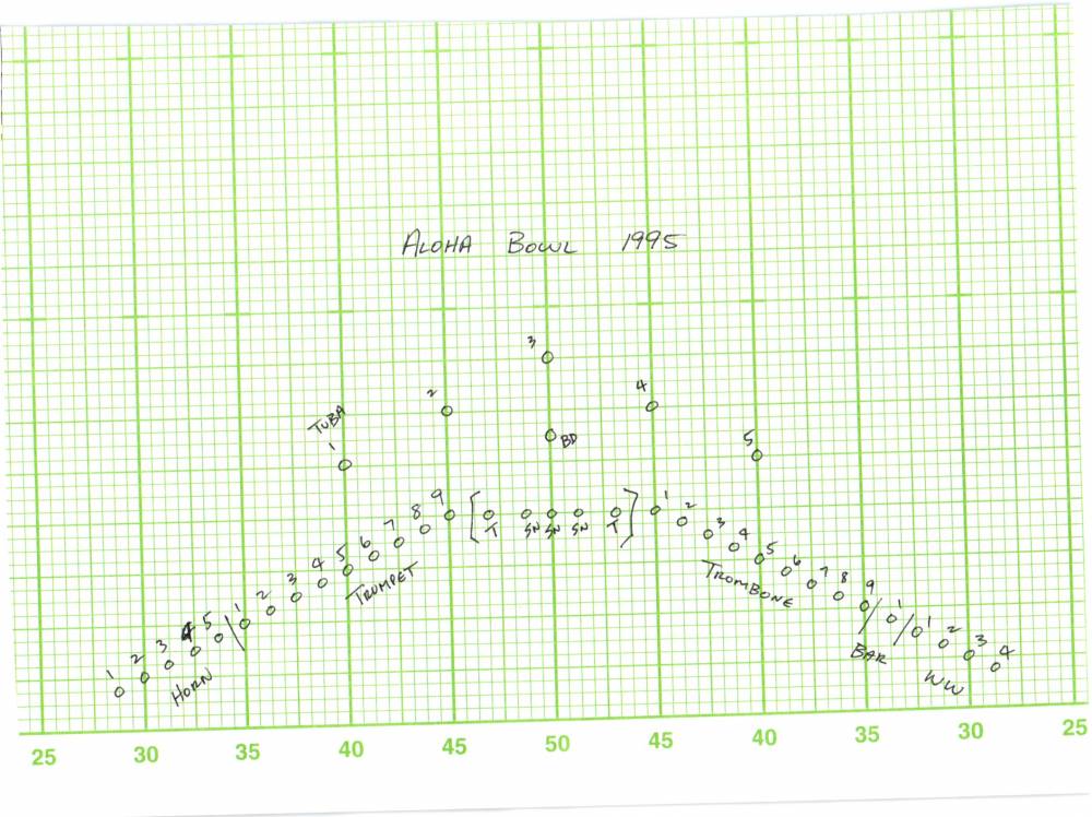 1995 Aloha Bowl_8