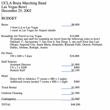 2002 Las Vegas Bowl Budget 