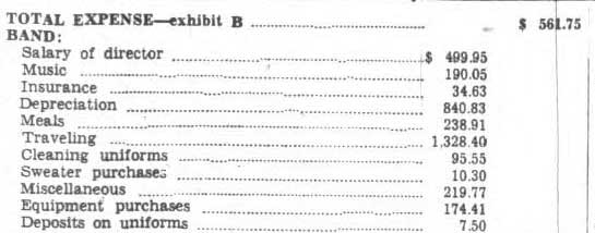 Band Budget 1937-1938, May 17, 1939