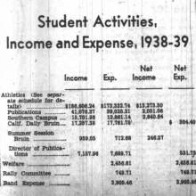 Band expenses 1938-1939, October 9, 1939