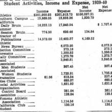 Band expenses - 1939-1940, October 21, 1940