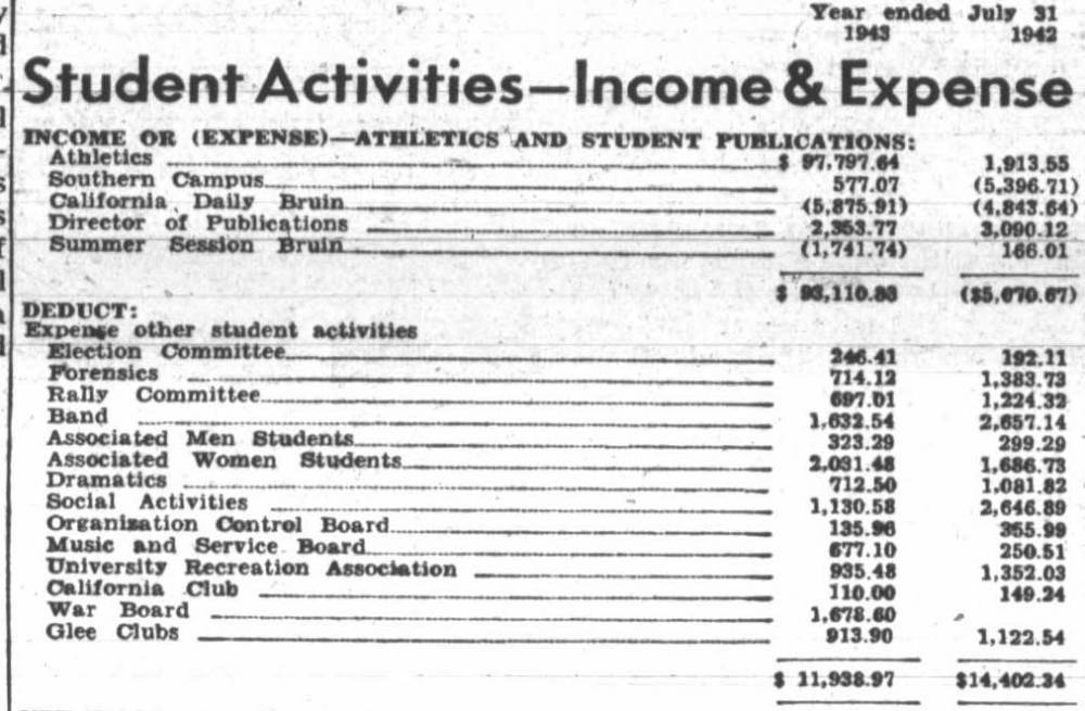 Band expenses, November 22, 1943