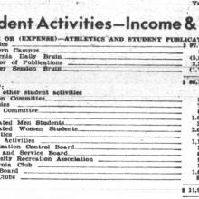 Band expenses, November 22, 1943