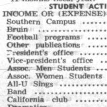 1949-1950 Band expenses, October 31, 1950