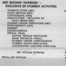Band expenses - trip to NCAA Basketball finals, October 23, 1962