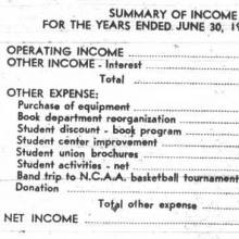 Expenses - Band trip - NCAA tournament, October 29, 1963