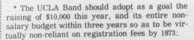 Registration fee task force recommends Band become self-supporting, April 13, 1971