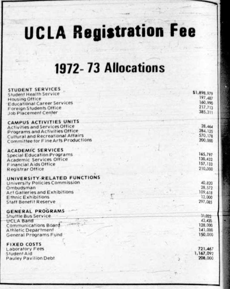 Registration fee allotments, 1972-1973. September 18, 1972