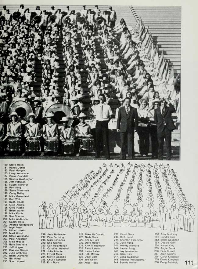 Band roster, 1981 Yearbook, page 111